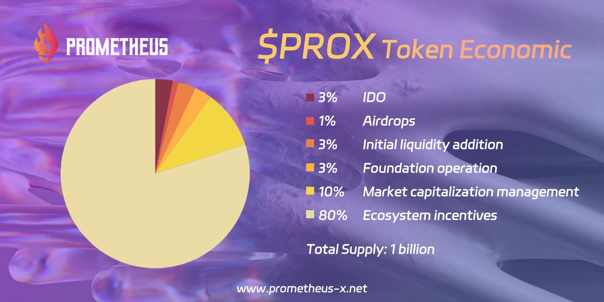 prometheus_fi's tweet photo. 🔥Exciting times for #PrometheusX! Check out our token distribution.

Don't forget, our IDO kicks off tonight at 8 PM(UTC+8).Join us!🚀
#PROX #DeFi #Tokenomics https://t.co/nyZzb3NdVg