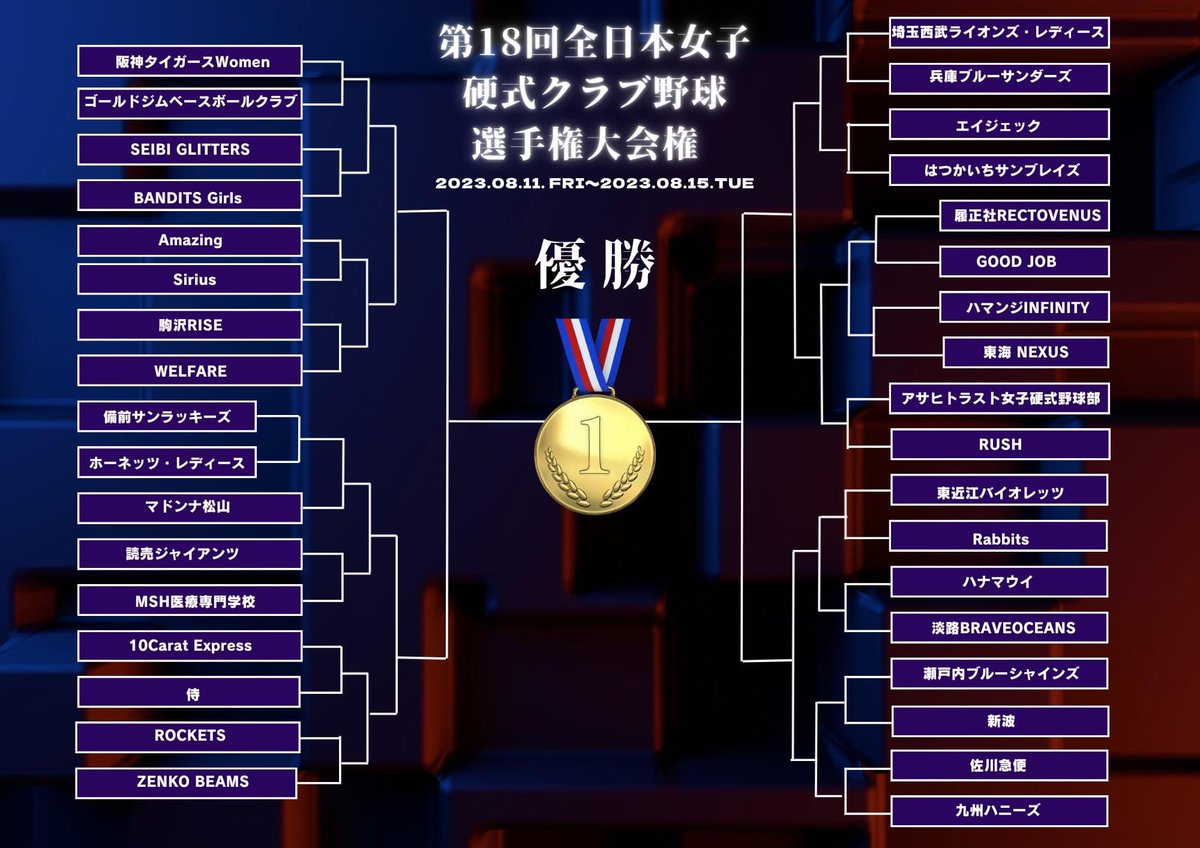 bwbaseballbw's tweet photo. 情報解禁🎉
【全日本クラブ選手権2023】

組み合わせ発表です！！！
今年の優勝はどこだ🏆 https://t.co/SfMAO649En