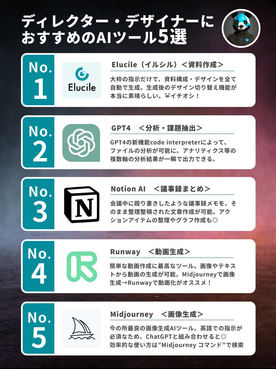 Pan_da_CEO's tweet image. 【保存必須】
webディレクター・webデザイナー用

実践的なおすすめのAIツールを5つ、使い方と一緒にまとめました。

良いツールはどんどん使ってこう🐼

#AIツール #webディレクション