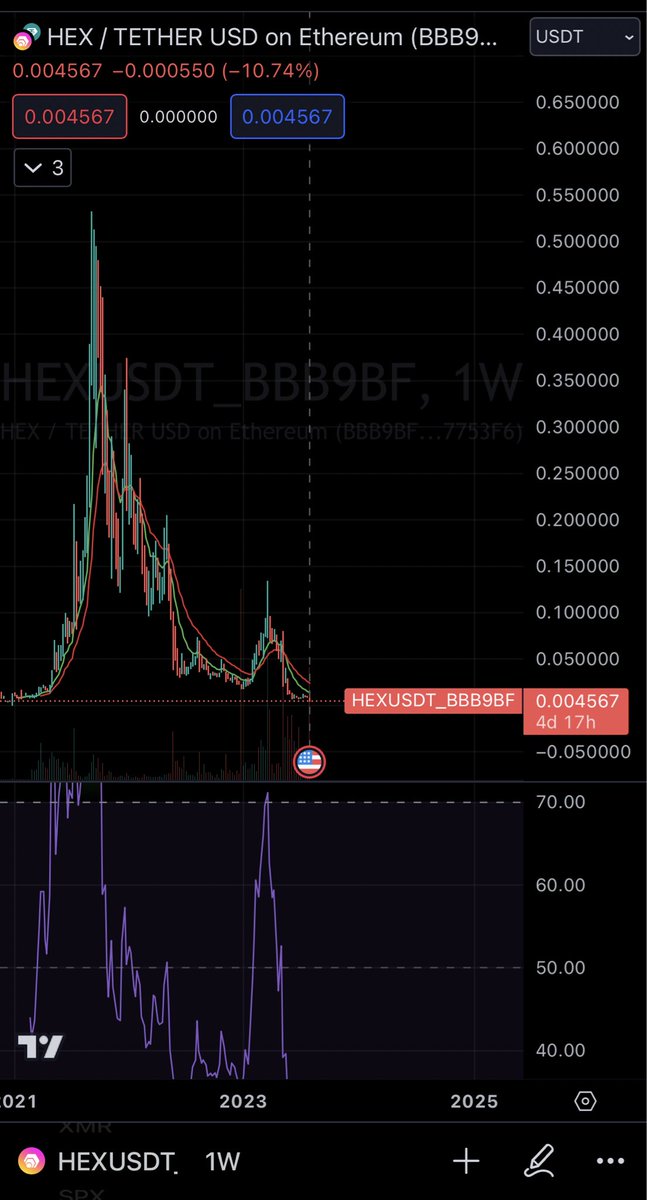 Richard heart says $HEX is working perfectly as designed 👇 Is this 99.5% dump by design ? 

Looks like there is not much left to dump, its back to where it all began- most bag holders have sold for massive losses🔻📉

Anyone picking up $HEX for dead cat bounce ?