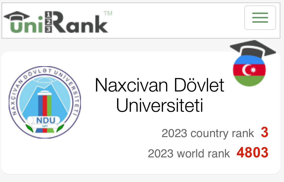 mm_dbag's tweet photo. #NakhchivanStateUniversity according to the July 2023 results of the #uniRank ranking, which determines the web popularity of world universities, it was the 3rd among Azerbaijani universities.
Good luck! https://t.co/92gDaDQbfv