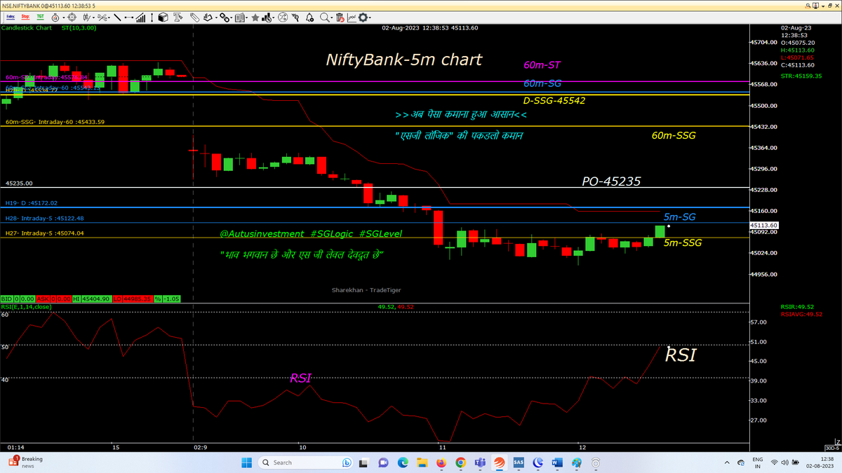 AutusInvest's tweet photo. Trading abv 5m SSG , next to break SG, ST & Po
#Nifty may close abv 19700
#intraday 5M chart with SSG/ #SGLEVEL
#Niftybank
#NIFTYFINS
@SGLEVELS
#SGLogic #Banknifty #Markets #OptionsTrading #profit #Giftnifty #bearish #bullish #startup #Gold #investments #Research #Trending https://t.co/WM20iv0aiD