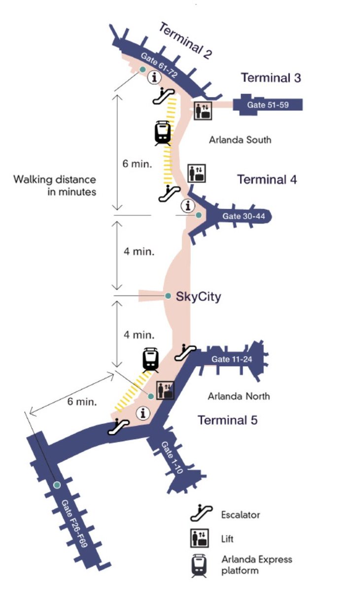 FreyaHolmer's tweet photo. C#: arrays start at 0
Lua: arrays start at 1
Arlanda Airport: https://t.co/8MlVls2unj