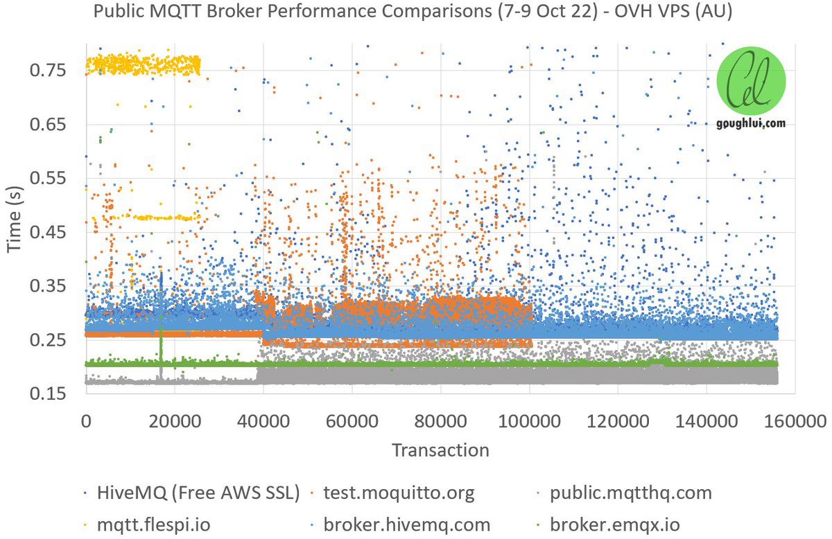 Altoros Labs tweet media