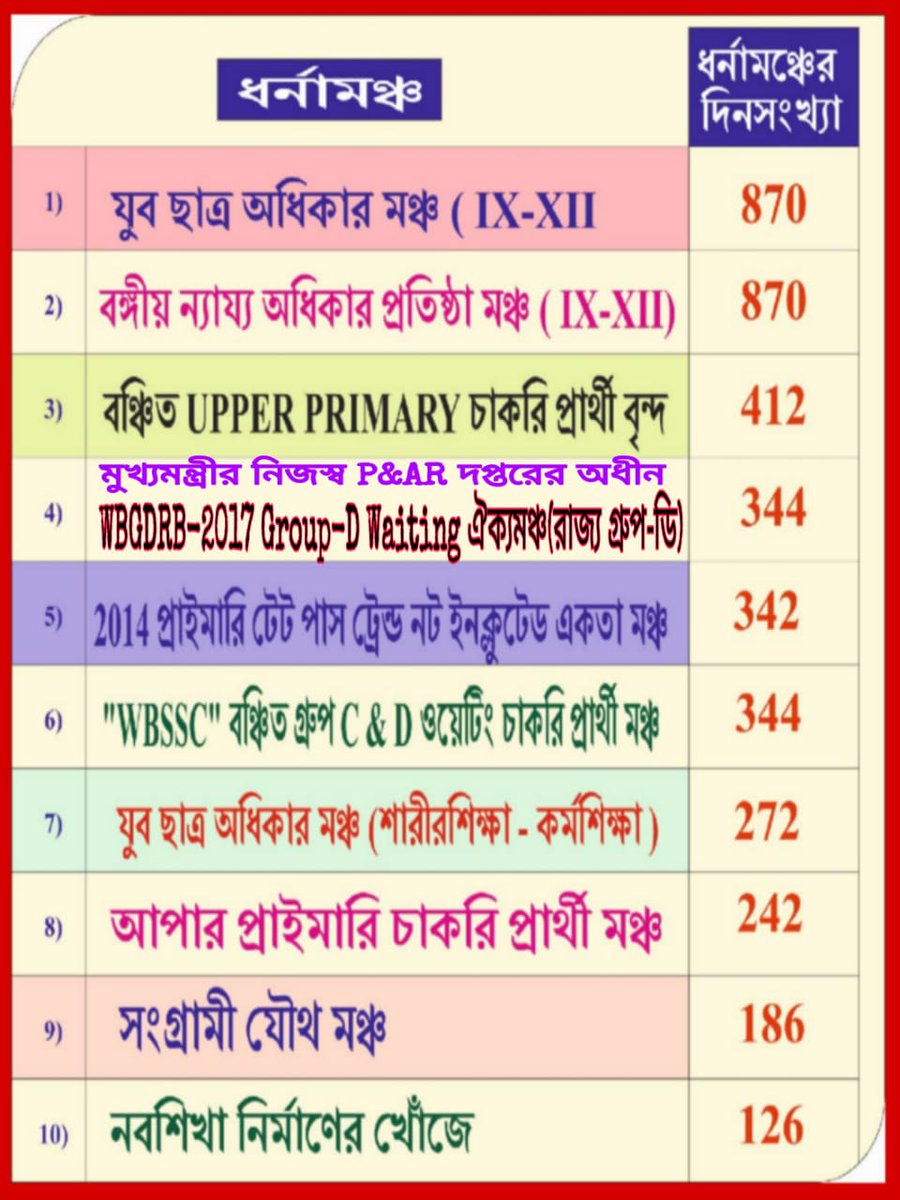 <a href="/IamSumanDe/">Sange Suman</a> আপনার অনুষ্ঠানে নিচের পরিসংখ্যান টি তুলে ধরুন ......
