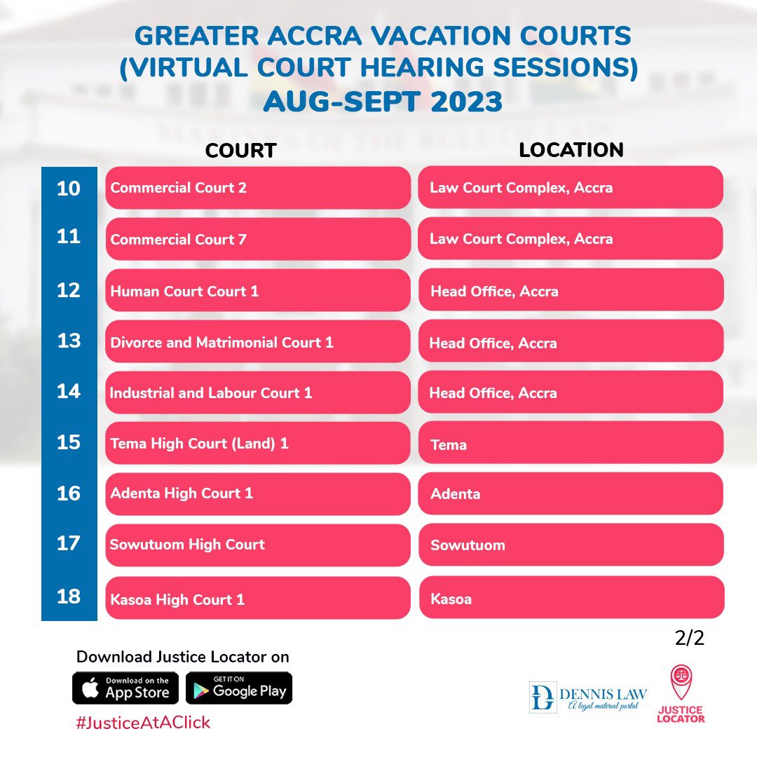 JusticeLocator's tweet image. ATTN: The Judicial Service has released this schedule for virtual court hearings in the Greater Accra Region as the legal vacation commences

Discover more exclusive updates on court processes from the Justice Locator mobile app. Download on PlayStore or AppStore
#Justiceataclick