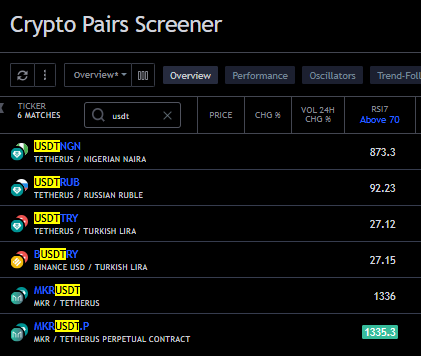 SaharaHolmes's tweet photo. The only weekly overbought coin is #mkrusdt , which I am on short. The others are some currencies. The daily overbought coin scan shows #mkrusdt and #akrousdt https://t.co/QgDJ0glDp6