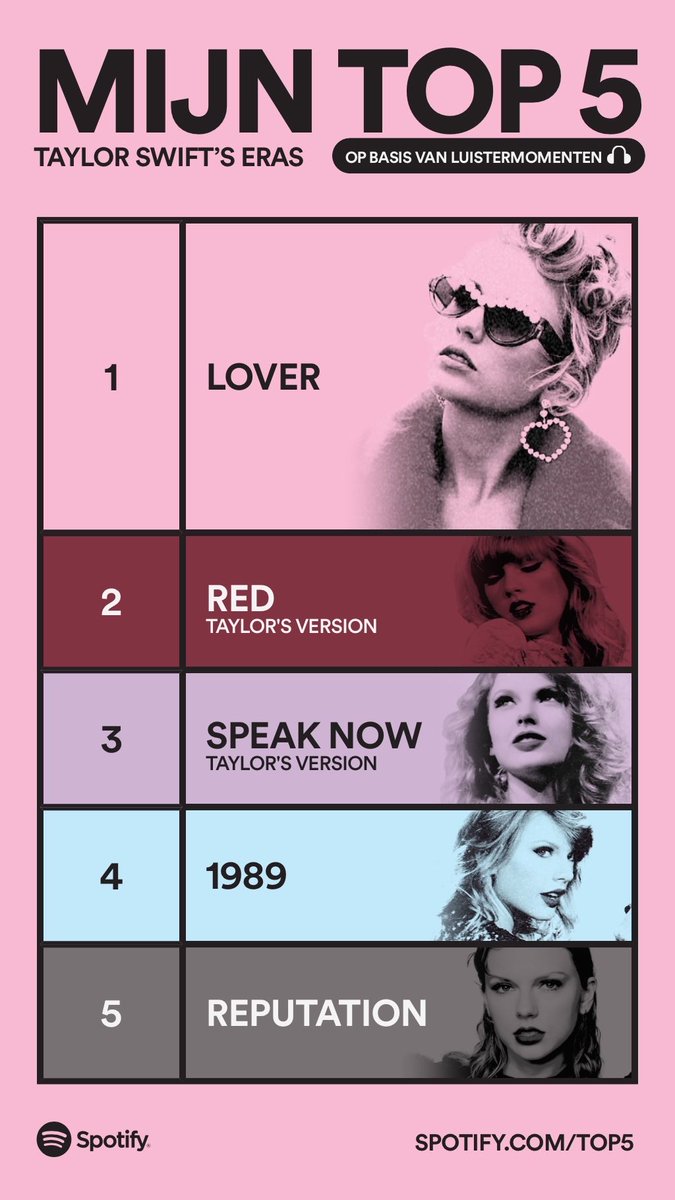 Ansjil's tweet photo. Dit is mijn Top 5 Taylor Swift Eras. ”Drop everything now”, en deel de jouwe: https://t.co/8KR7OyaZcP #SpotifyTop5
  https://t.co/pQhoFD4owY https://t.co/RZnU3sPc2C