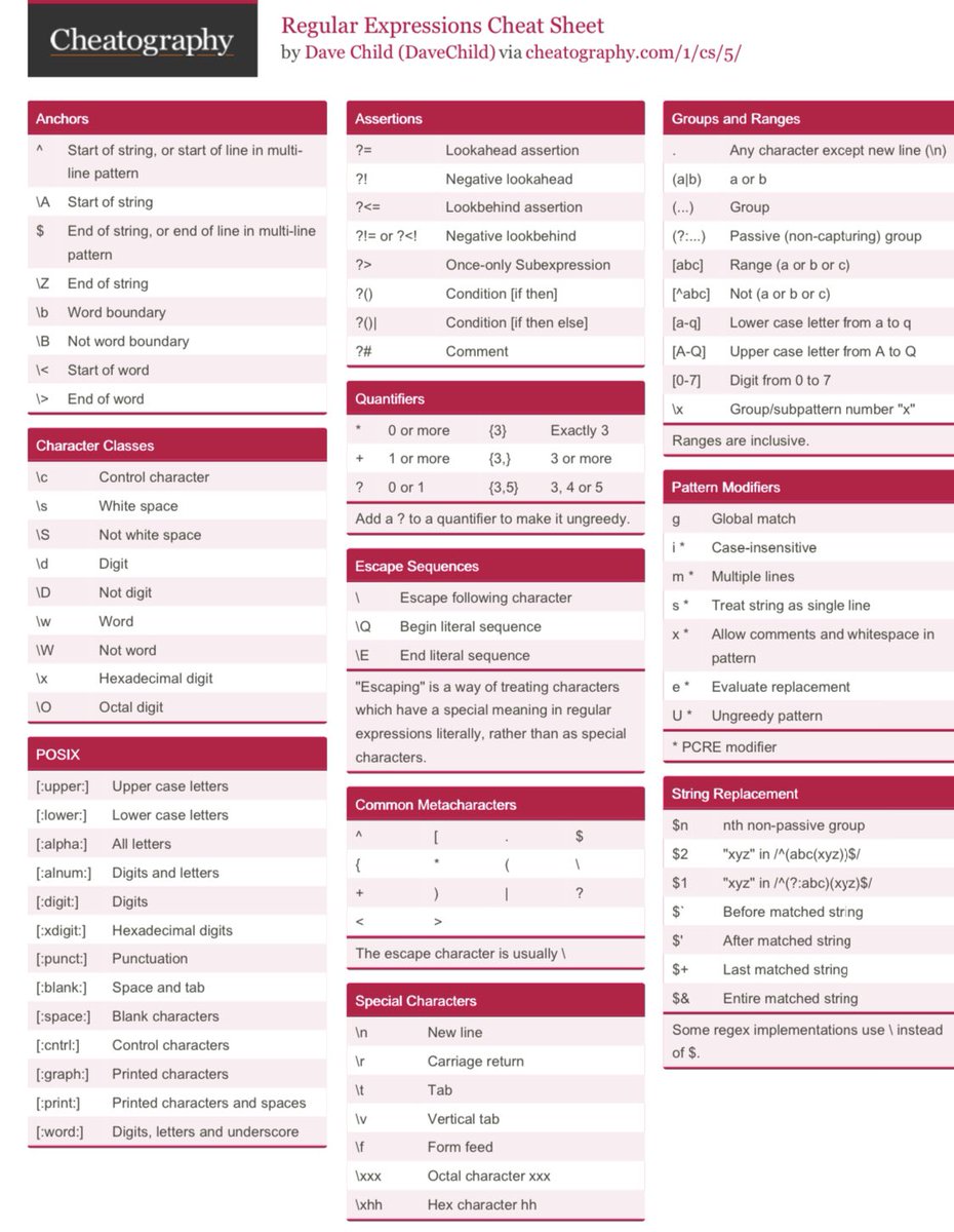 salihabri's tweet image. #Regular_Expressions Cheat Sheet
#Regex 
#ALX_SE 
#Alx