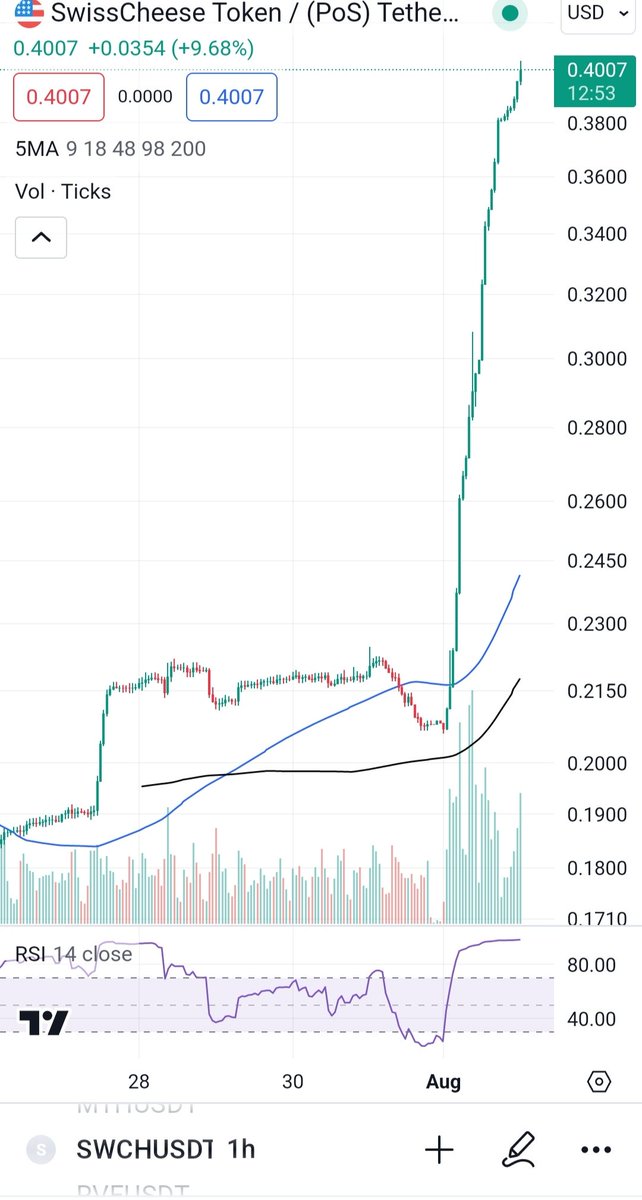 milad (@milad702022) on Twitter photo #swisscheese
<a href="/Swisscheese_fn/">Swisscheese finance</a>
#btc
#eth
#ada
#matic
#doge
#shiba
#xrp
swch πππ #swisscheese
<a href="/Swisscheese_fn/">Swisscheese finance</a>
#btc
#eth
#ada
#matic
#doge
#shiba
#xrp
swch πππ
