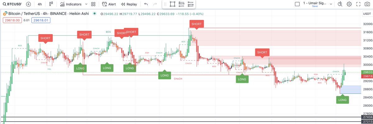 AhmedSignals's tweet photo. ENJOY 😍😍

#BTC  #Eth #Crypto #cryptonewstoday #cryptocurrency https://t.co/ml8Xi4DnF3