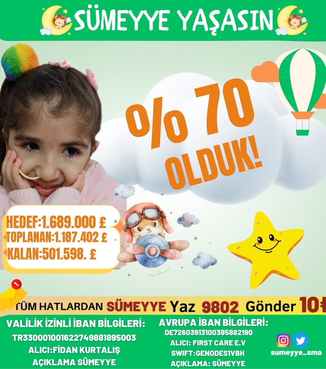 Çok kişinin az desteğiyle Sümeyyeyi yaşatabiliriz.
Sümeyyeyi ölüme terk etmeyin 🙏
<a href="/sumeyye_sma/">⭐Sümeyye Kazandı💫🎈(% 100)</a> 
#borsa
Aleyna
Trump
"AAA'dan AA"
"Benzine 2"