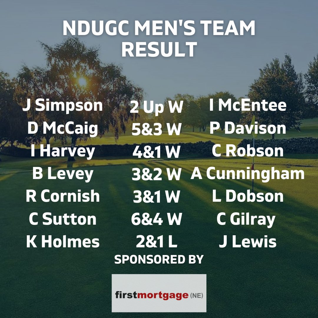 WhickhamGC's tweet photo. Whickham 12 South Moor 2

What a way to end another season. Best home performance of the year saved for the last game. A great final match for the men’s team sees a strong 4th place finish in division 2, one place higher than last year after winning division 3 back in 2021. https://t.co/szPpwLr5op