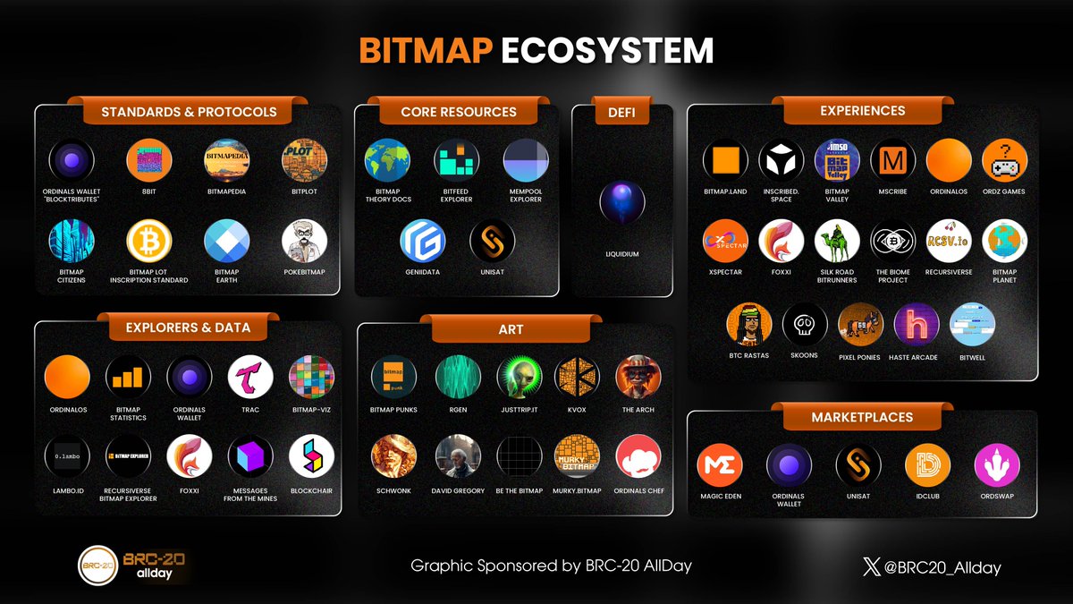 BRC-20 🟧 AllDay tweet media