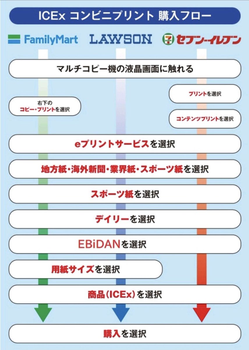 🧊ICEx祭り 開催中🧊／ ICExの独占インタビューを25日からコンビニ