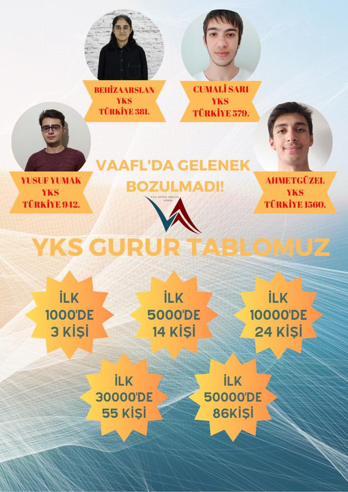 VAAFL’DA GELENEK BOZULMADI👍🏻 <a href="/Diyarbakirmem/">Diyarbakır İl Millî Eğitim Müdürlüğü</a> <a href="/SurMilliEgitim/">Sur İlçe Milli Eğitim Müdürlüğü</a> <a href="/Murat4Kucukali/">Murat Küçükali</a> <a href="/ErnezDemir/">Demir Ernez</a>
