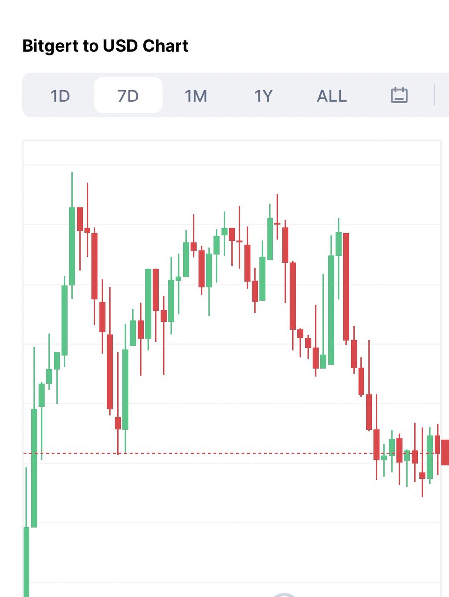 It's #BRISE time! 💰 Today, I'm making a move into this promising crypto project that has got me super bullish! I'm aiming for that $0.000018 target and expecting considerable gains. Join me in supporting <a href="/bitgertbrise/">Bitgert - $BRISE</a> and share your insights in the comments below! Let's make the