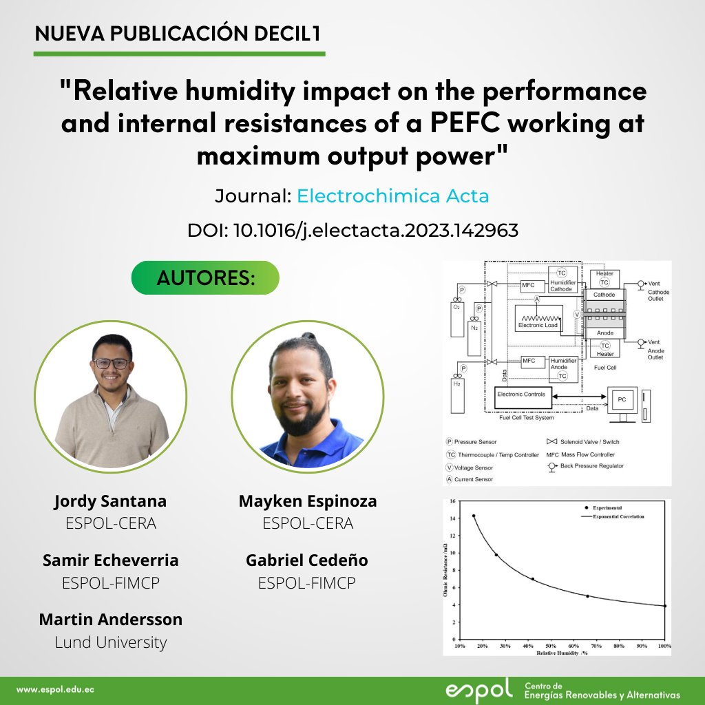 CeraEspol's tweet photo. Felicitamos a los investigadores @jorasant1 y @maus_s por su publicación D1 en el Journal Electrochimica Acta, dicho trabajo se enfoca en el estudio del impacto de la humedad relativa en el rendimiento de celdas de combustible.

📍Más información: https://t.co/DnEQ7sF8t0 https://t.co/xSt4uwZhku