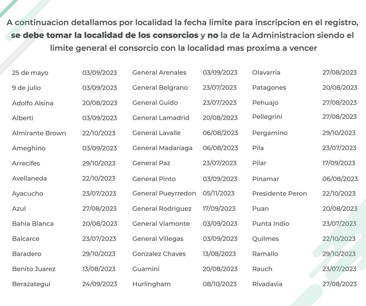 gestor360ok's tweet image. Todavía no te inscribiste?

#RPAC
#consorcios
#propiedadhorizontal