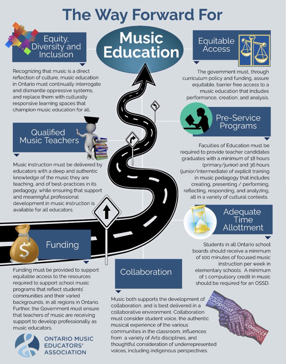 <a href="/Sflecce/">Stephen Lecce</a> We believe that ALL subjects are valuable as they provide 21st Century skills that are transferable to all areas of life and help develop emotionally intelligent students. We would love the opportunity to discuss the value of an arts education with you.
