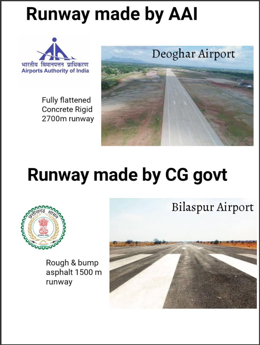 AirportBilaspur's tweet photo. बडे दुख के साथ बताना पड रहा है फिर एक बार आज फ्लाइट कैन्सल  हो गई  
Delhi-Jabalpur-Bilaspur 

जिसकी सारी जिम्मेदारी pwd की 

काम मे देरी की वजह से आज बिलासपुर  पिछड गया 
@AAI_Official
@ChhattisgarhCMO @bhupeshbaghel https://t.co/d1fFomPKrY