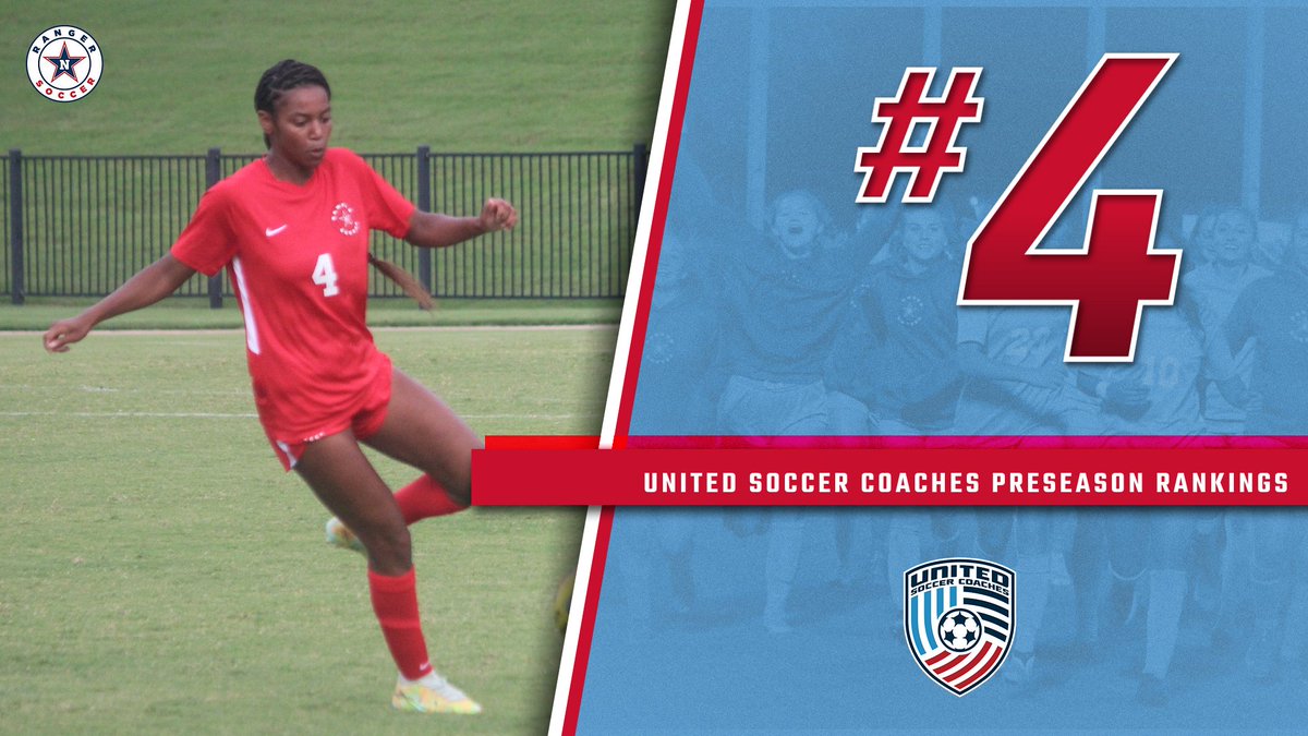 Just over a week before the first exhibition, <a href="/Northwest_WSOC/">Northwest Women's Soccer</a> enters the <a href="/UnitedCoaches/">United Soccer Coaches</a> preseason rankings 📈

📰 nwccrangers.com/news/2023/8/2/…

#ALLN