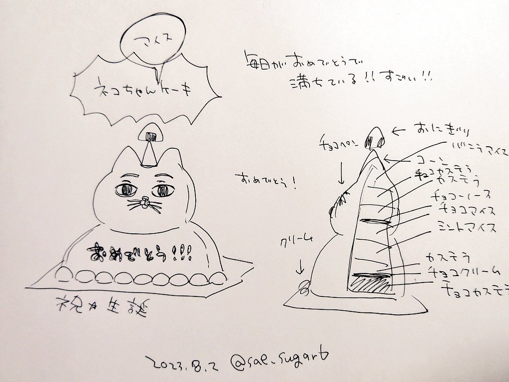 今日が誕生日とかではないが 