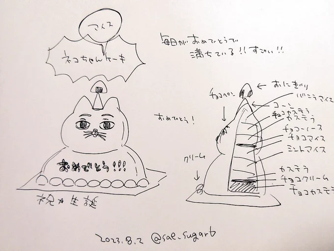 今日が誕生日とかではないが 