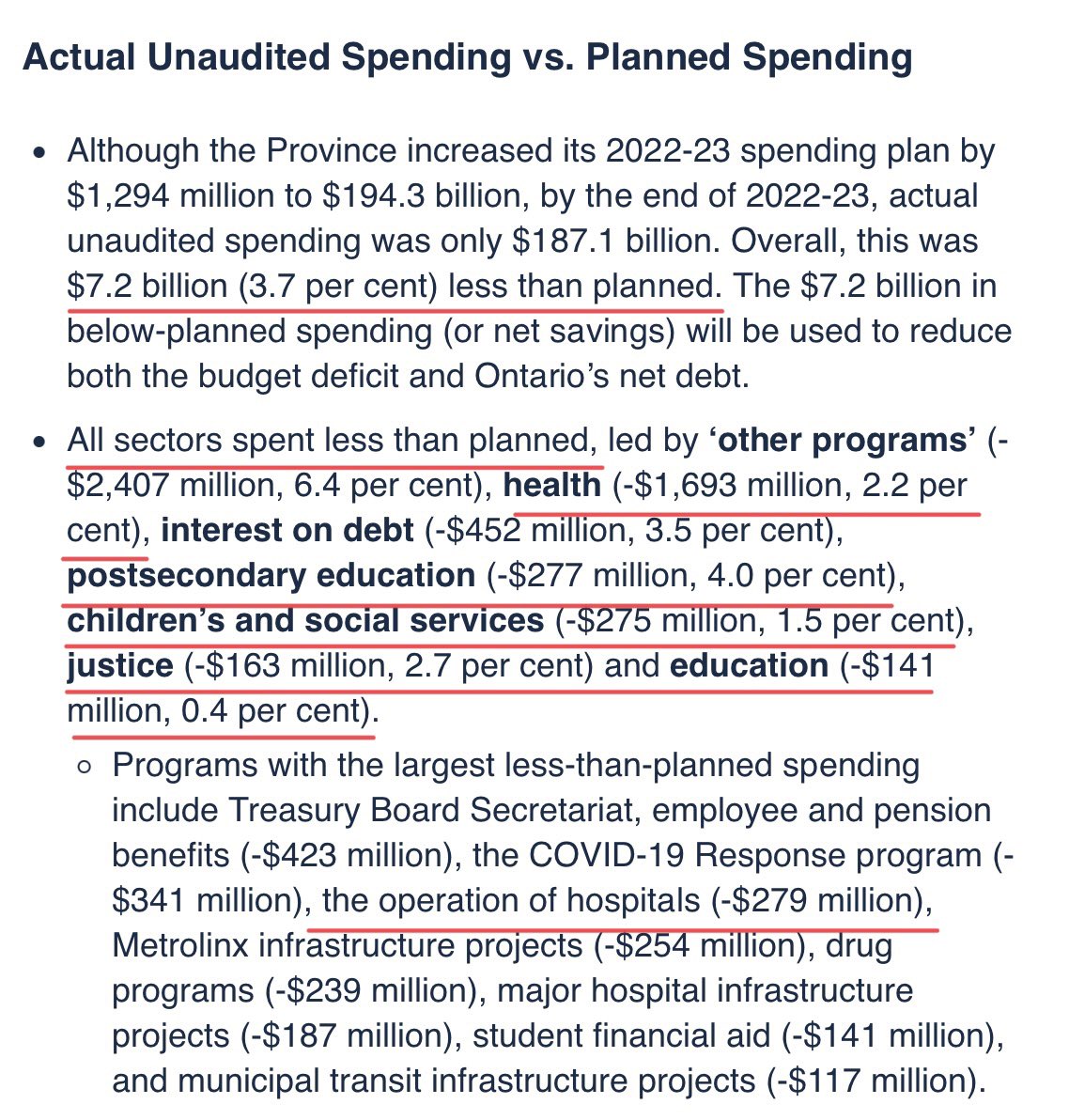 Ontario’s Financial Accountability Officer has found that the Ford government failed to spend $7.2 billion of its budget last year, including $1.7 billion unspent on health as ERs are closing and surgery waitlists are growing fao-on.org/en/Blog/Public… #onpoli
