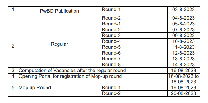 bhupro's tweet photo. #AdmissionAlert 
#UGAdmissions 

Publication of list of successful candidates will start from 3rd Aug, 2023. Results will be published after 6.30PM on the dates announced. Candidates getting an offer of admission will be allowed to pay the fee online by 5.59 PM the following day. https://t.co/bHcdKOvfyB