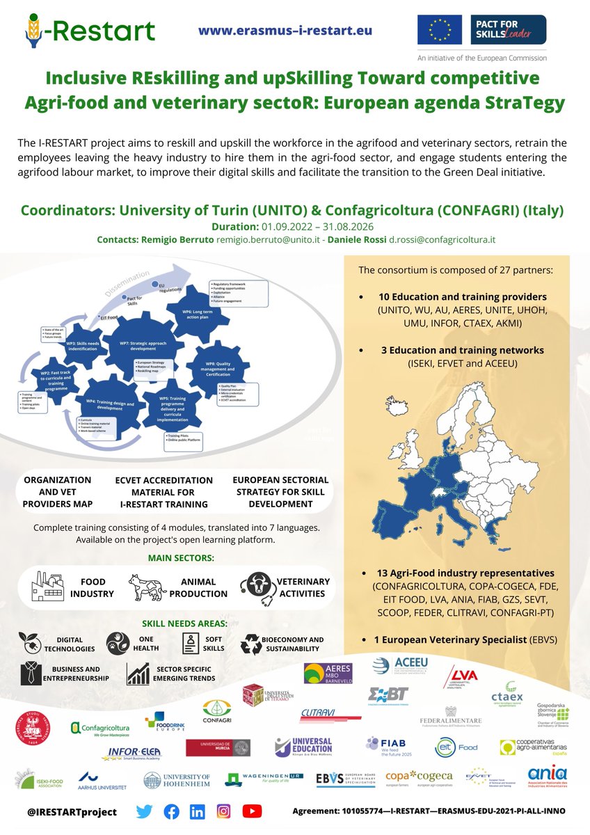 Exciting news from I-RESTART project! Our newly designed Poster & Leaflet capture our transformative mission: making remarkable strides towards positive impact and sustainable development across Europe. Swipe left for details. #Agrifood #erasmus #sustainability #pactforskills