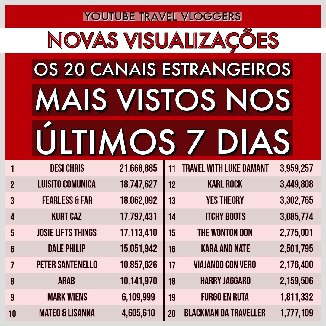 Brazil Charlab tweet media