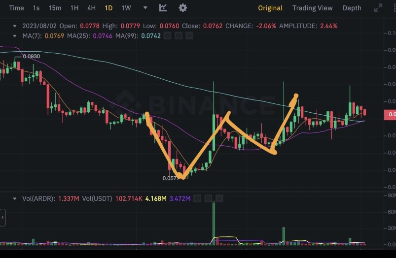 Mandala Labs tweet media