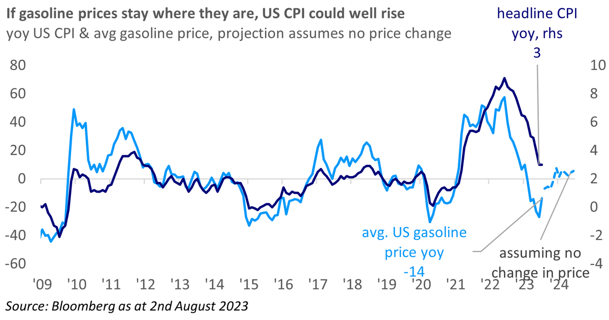 MacroBenInvesco's tweet photo. That has big implications for rate markets. These two charts illustrate the inflation points in more detail. https://t.co/O9KlYVVByH