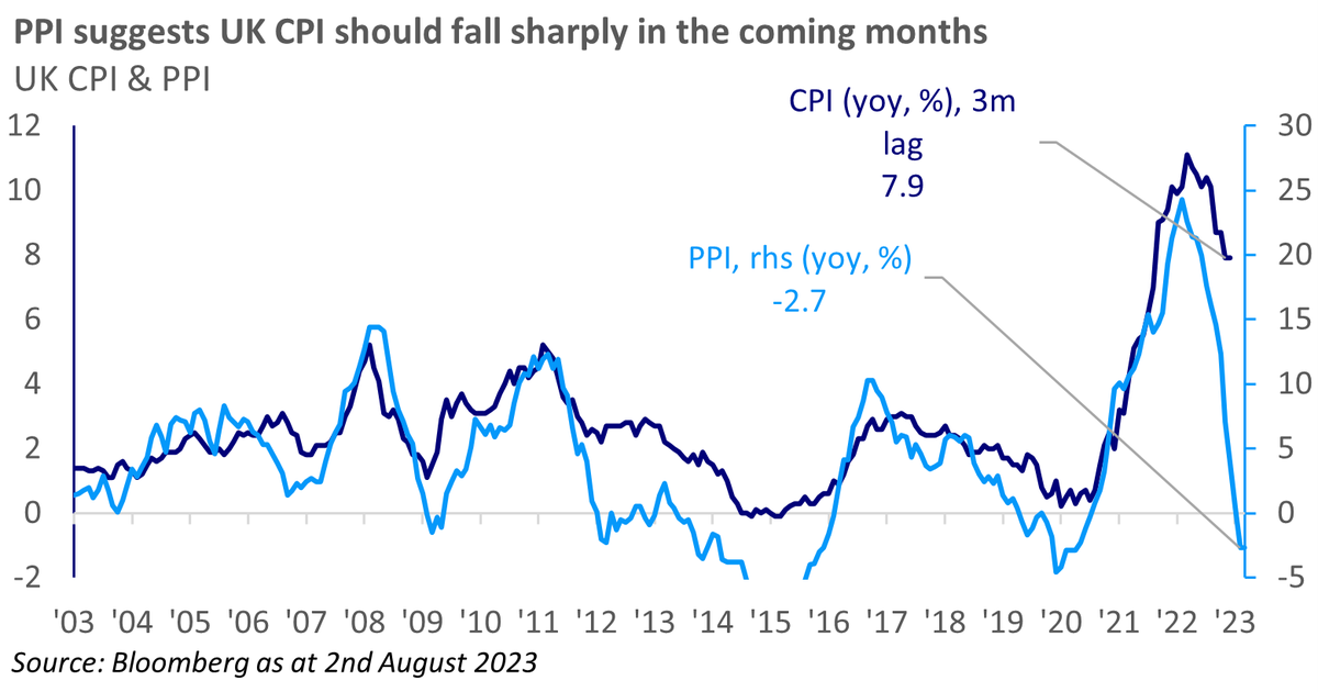 MacroBenInvesco's tweet photo. That has big implications for rate markets. These two charts illustrate the inflation points in more detail. https://t.co/O9KlYVVByH