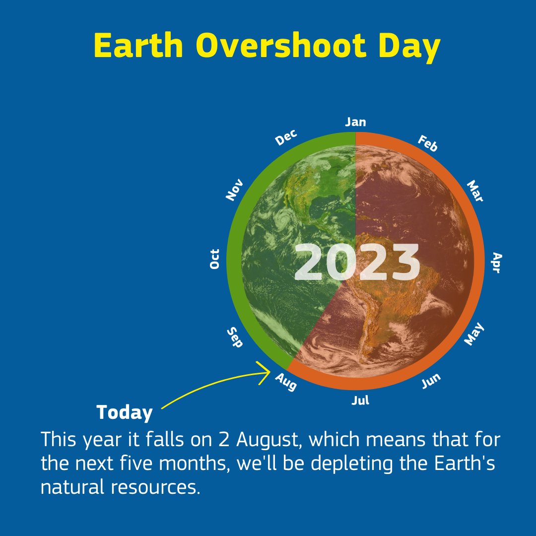 Today is #EarthOvershootDay - the day we’ve used up all the natural resources our 🌍 can generate in 2023. From clean energy & transport, to nature restoration & circular economy, there are many solutions to help us #MoveTheDate In Europe, we are doing it with the #EUGreenDeal