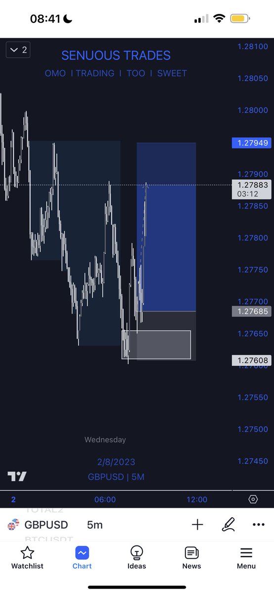 SenuousTrades's tweet photo. Looking at how far I’ve came in the last one year. From trading futures this time last year no risk management liquidations daily. Emotions to attached.
Year later things have really changed. I’ve been putting serious work into my fx this year.
“NUMBERS DO THE TALKING🗣️”#forex https://t.co/p0JKqUQv0D