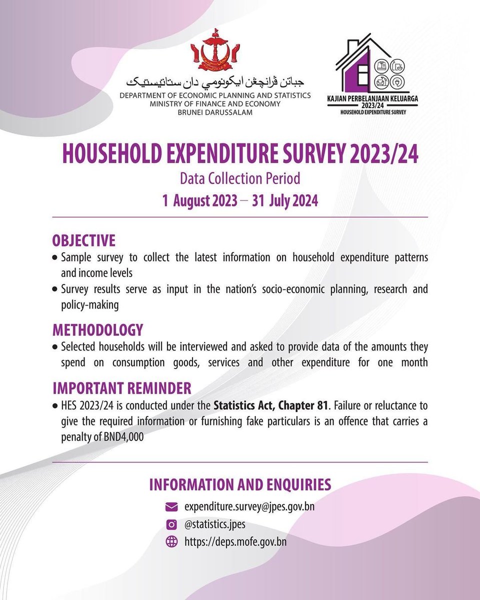 Jabatan Perancangan Ekonomi dan Statistik, kini mengendalikan Kajian Perbelanjaan Keluarga 2023/24 bermula 1 Ogos 2023 - 31 Julai 2024.

Sebarang pertanyaan:
Tel: 7469843
E-mel: expenditure.survey@jpes.gov.bn
Laman Sesawang: deps.mofe.gov.bn
Instagram: statistics.jpes