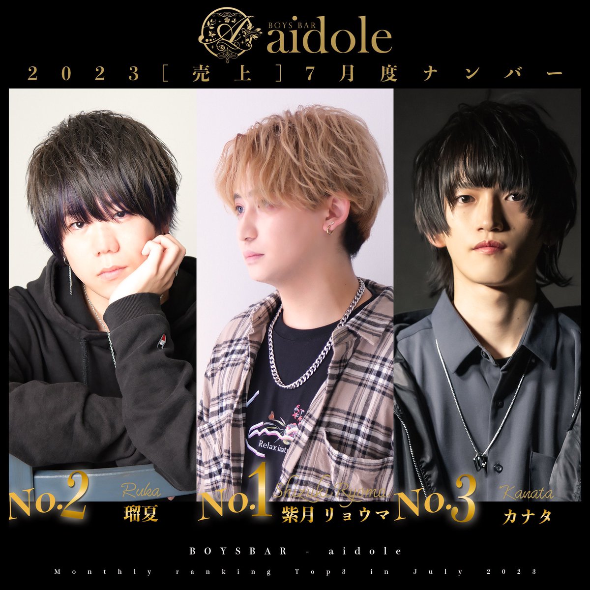 aidole_sakae's tweet photo. 7月度CS&売上ナンバー決定!!
CS No.1 紫月 リョウマ
@ryoma__1105
売上 No.1 紫月 リョウマ
@ryoma__1105
#ALLSTERGROUP
#ボーイズバー #aidole https://t.co/VvYOeXLBu1