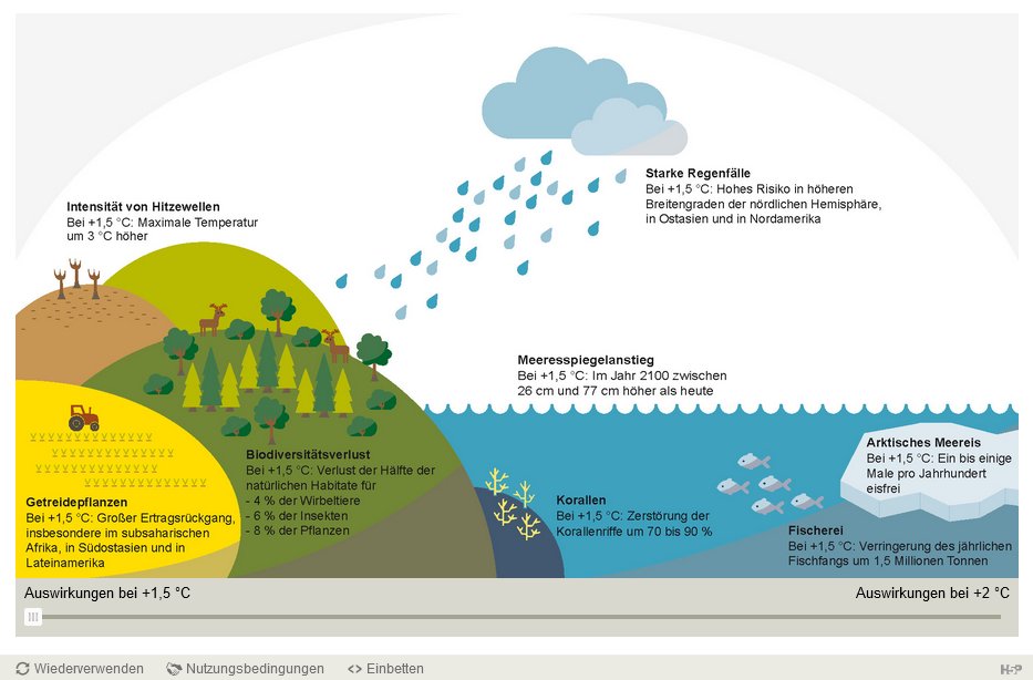 mediaunddata's tweet photo. Heute ist #EarthOvershootDay, d.h. ab heute sind die Ressourcen der Erde für dieses Jahr aufgebraucht.

Wer den #Klimawandel versteht, kann sich für #Nachhaltigkeit einsetzen. 

Spannende und informative #Unterrichtmaterialien gibt es dazu hier: https://t.co/dopaTvK5xS
#twlz #h5p https://t.co/XQ4YLu3zaN