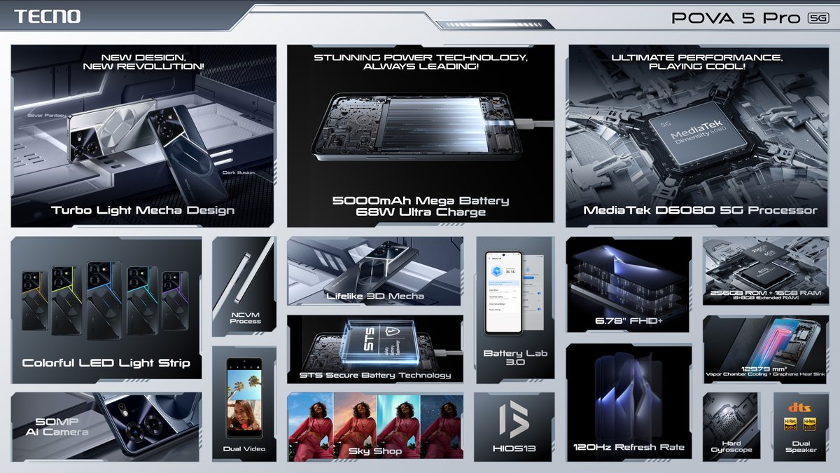 tecnomobile's tweet image. For game lovers! Time to check out all these powerful features of #POVA5Pro5G. 

#LightUpYourPower