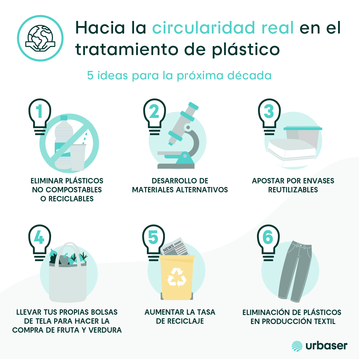 urbaser_'s tweet photo. ♻️ En Urbaser, impulsamos la #EconomíaCircular a través de PLASTICE. Únete a nuestra misión de reducir la contaminación plástica y crear valor con estos tips que os dejamos. ♻️
#MakingCircularityReal https://t.co/9itP2WT6Ag