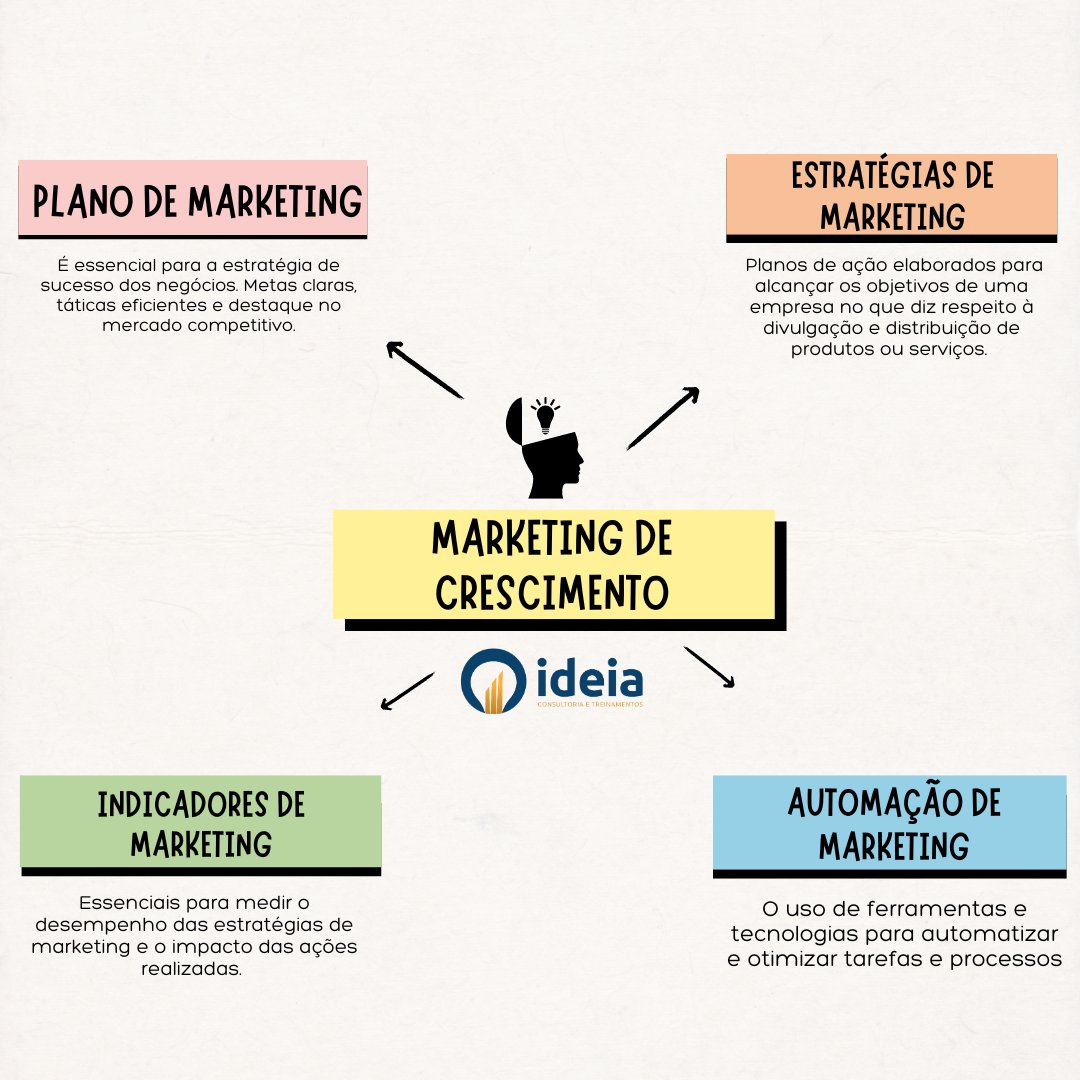 ideiaconsultor's tweet photo. 📢ATENÇÃO: Se você ficar até o final do evento, estarei sorteando uma consultoria de marketing gratuita para até três empresas. Não perca essa oportunidade incrível!
  
🎯📅🚀 Olá pessoal!

🗓 Nesta sexta-feira, 04 de agosto, às 9:30h, teremos um evento online e gratuito sobre https://t.co/GauuUIAOzX