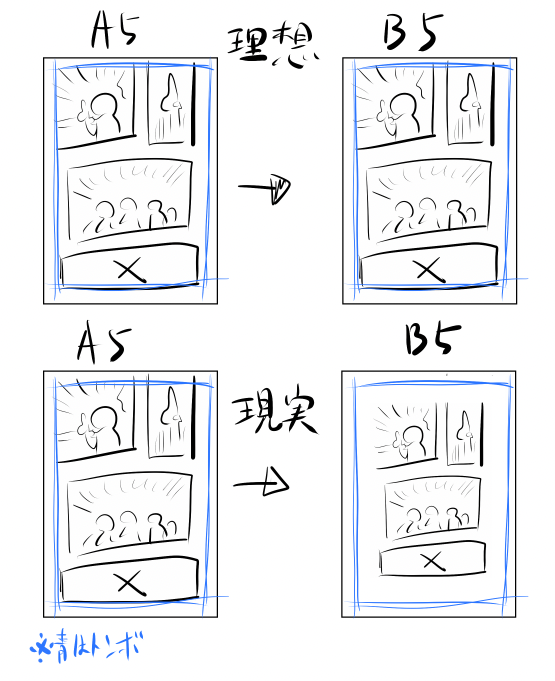 たす、助けてくれーーーーー!!!!!!!!クリスタで「作品基本設定を変更」でサイズ変更しようとした時サイズだけ大きくなって絵がついていかないんだけどこれって理想通りにするにはどうしたらいいの?!?!