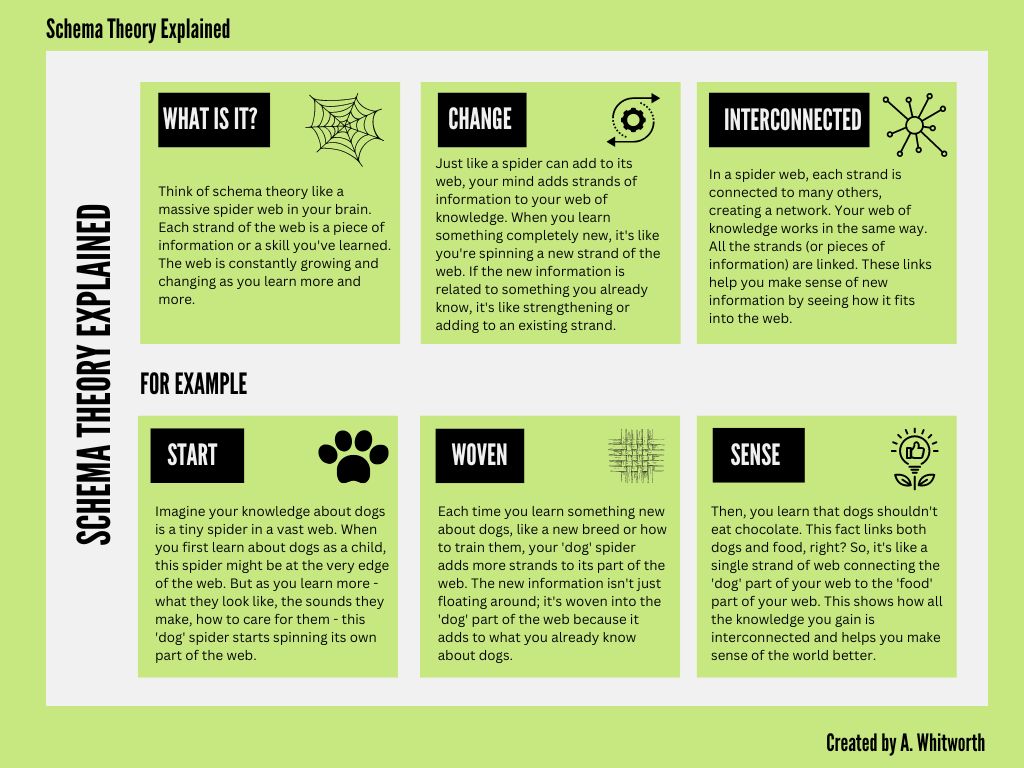 Andrew Whitworth NPQH tweet media