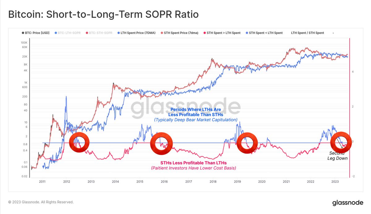 Most BULLISH #Bitcoin chart ever!