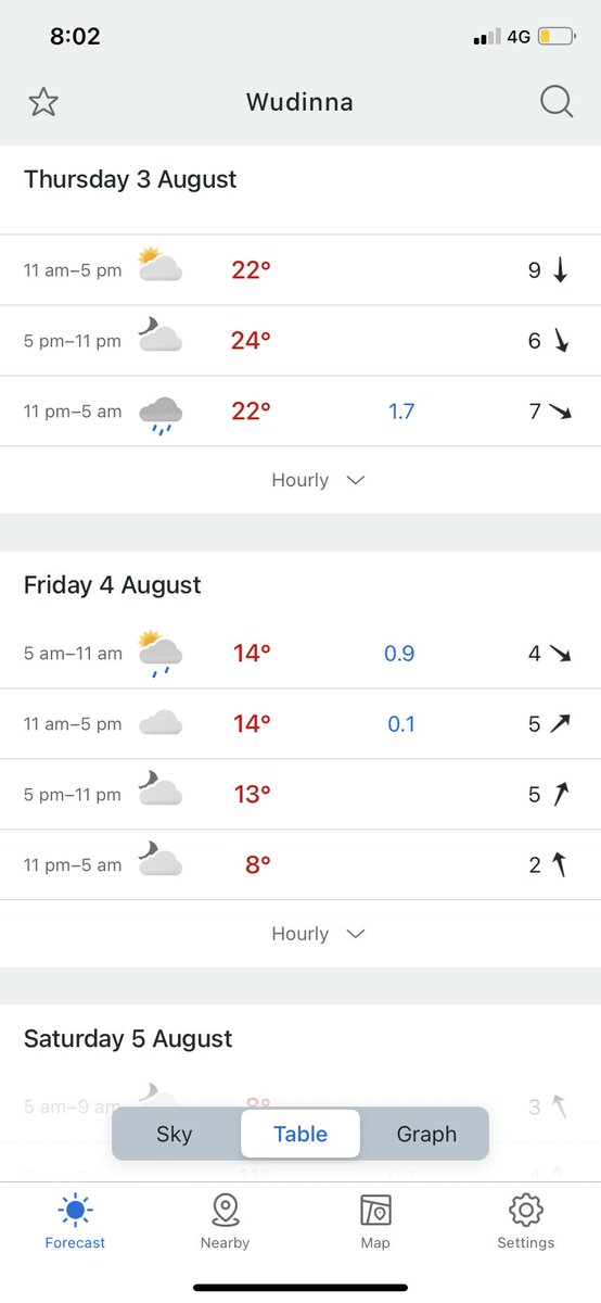 Mmmm. Be cutting hay next week then!