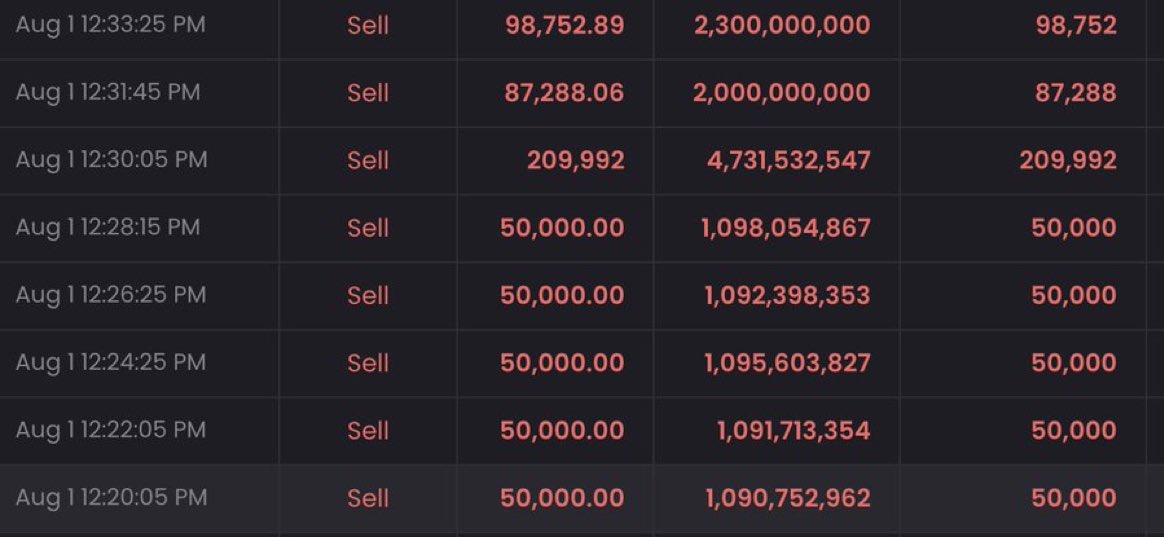 ❤️💛💚💙

#PulseChain Sacrificer #51 lost all his bags today, selling the lows.

$PLS and $PLSX and $HEX have seen a big puke of quitters in the past 2 days