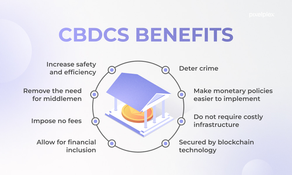 What are some of the benefits of Central Bank Digital Currencies (CBDCs)?
#cbdcs #blockchain #digitalcurrencies #banking #centralbanks