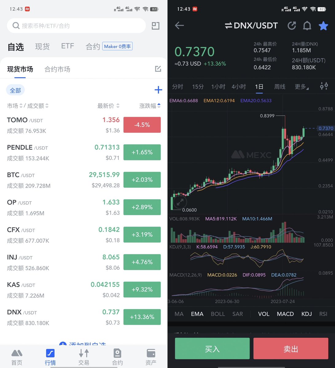 $DNX调整结束，继续涨。
$DNX已经无路可走，只有暴涨。
$DNX目标市值前五，单价200刀。